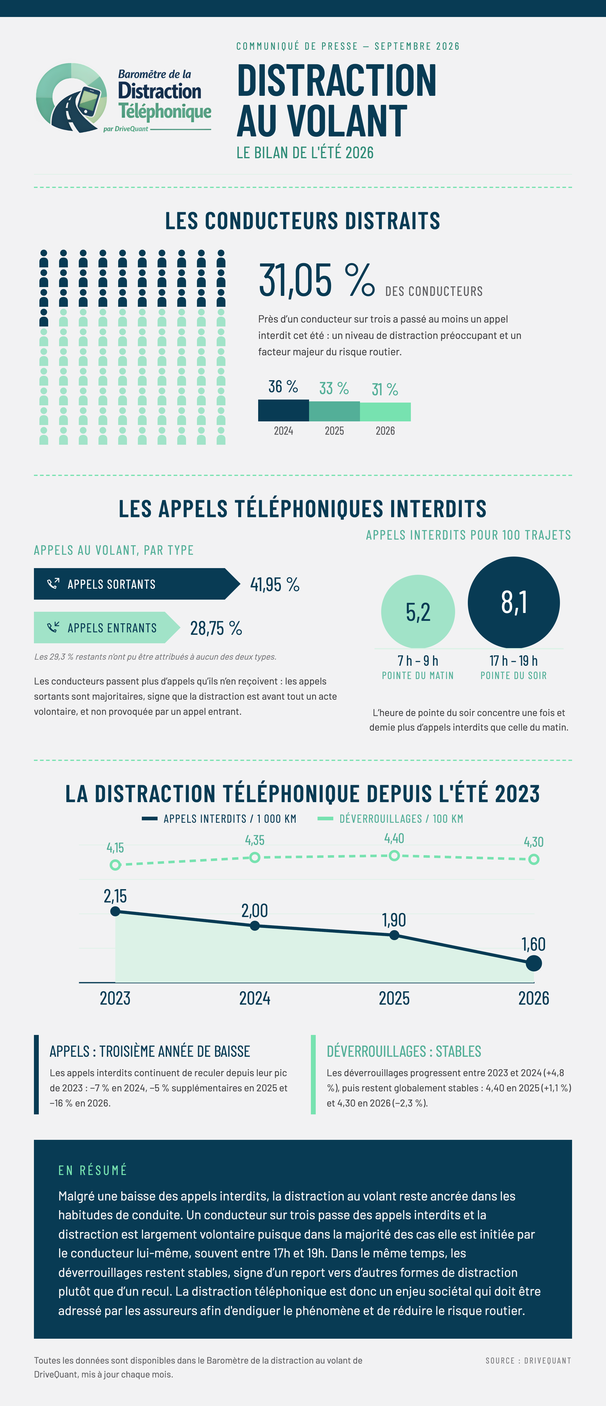 Barometre-Ete-2026-Infographie-FR