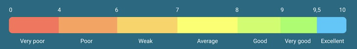 Distraction SCORE_1