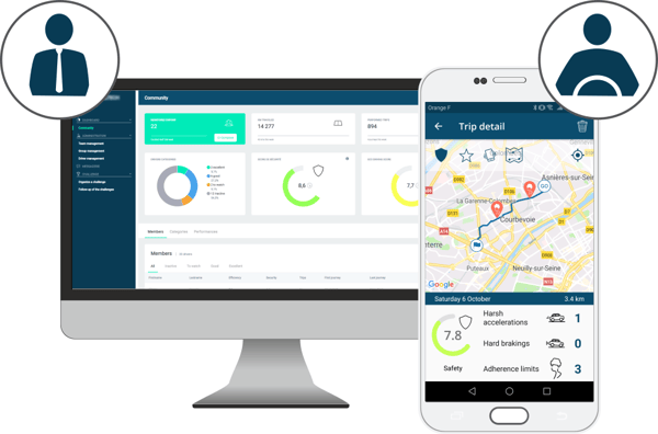 www.drivequant.comwp-contentuploads201811impact_driving_behaviour-1000x660