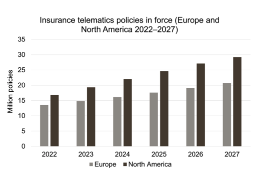 telematics policies active 2023