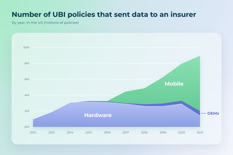 usage-based-insurance-policies-in-the-us